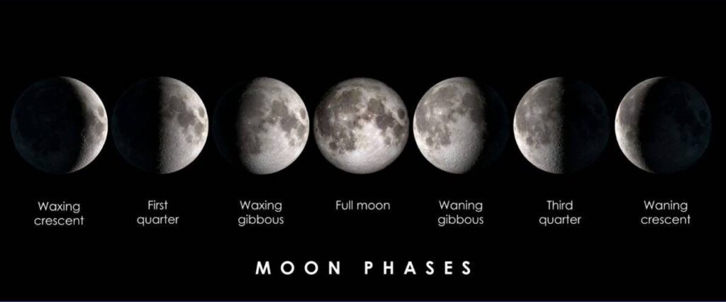 Moon phases from waxing crescent to waning crescent affect your night views.