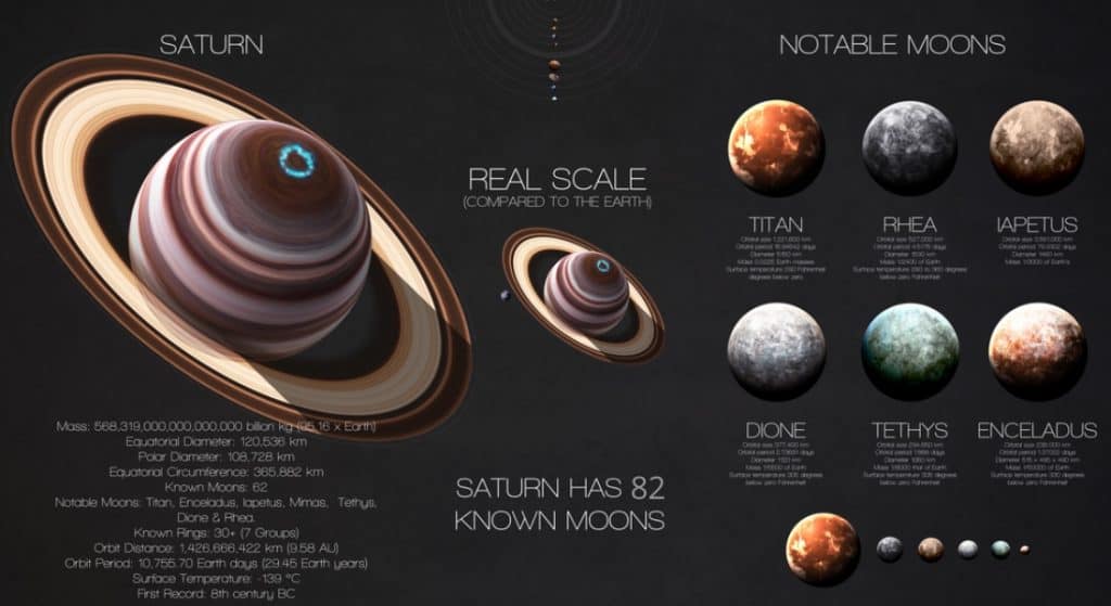 Saturns-moons-and-other-facts-