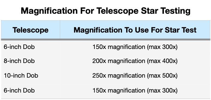 magnification-for-star-testing