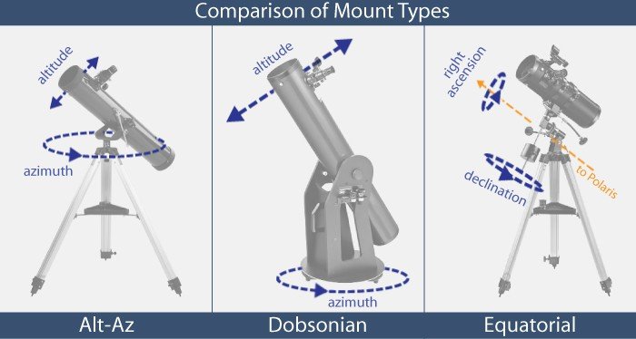 comparison of mount types alt-az, Dobsonian, Equatorial