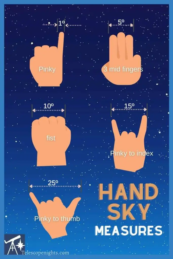 finger angles for hand sky measures