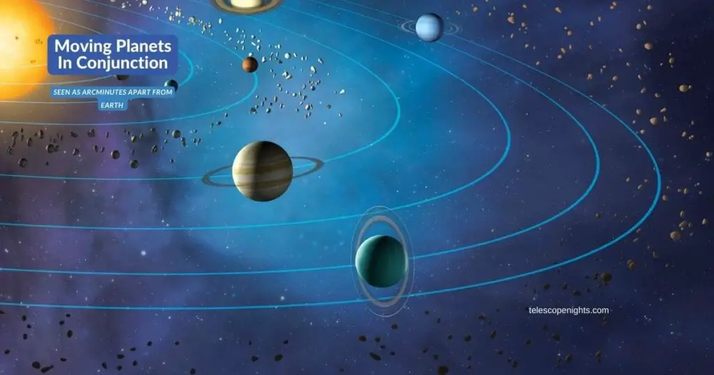conjunction of Planets in orbit