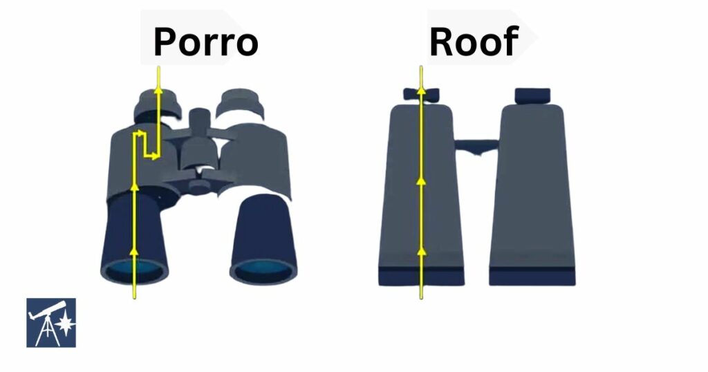 binocular-prisms porro vs roof and how the light travels through the instrument. Roof is straight through while porro is bent