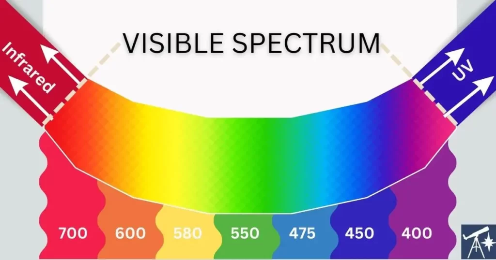 Visible Spectrum Bands